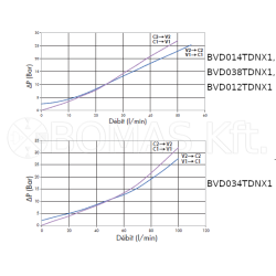 Double-acting Overcentre Valves