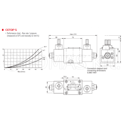 Movement inverting valve - CETOP 3 and 5