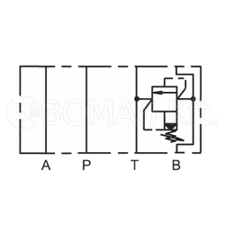 Pressure Relief Valves, CETOP 3 and 5