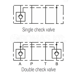 Load holding checkvalves CETOP 3 and 5