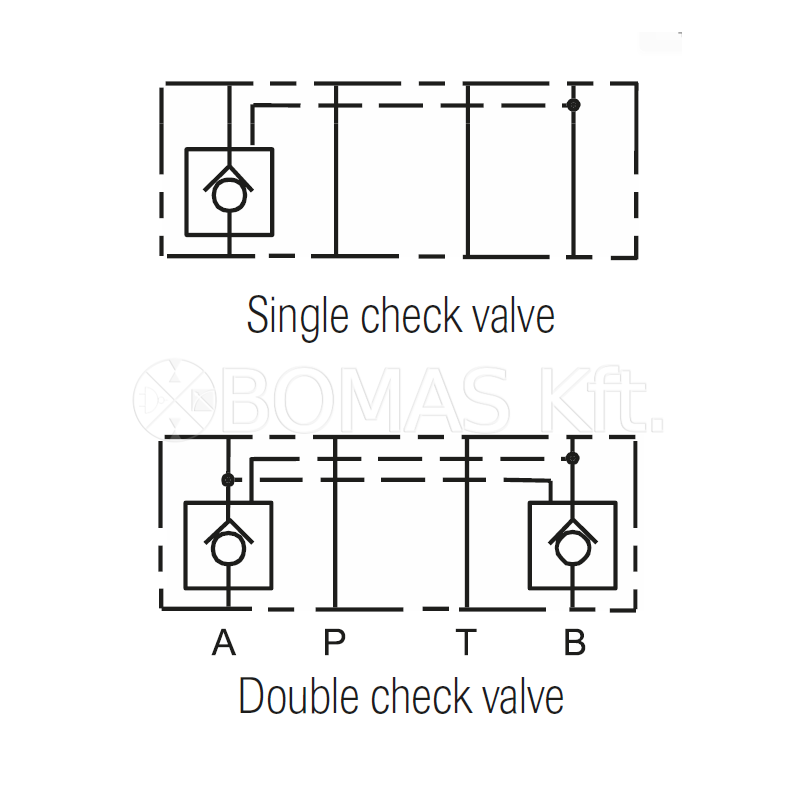 Load holding checkvalves CETOP 3 and 5
