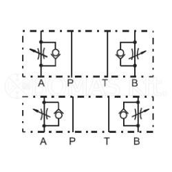 Throttle check valves CETOP 3 and 5