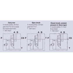 Monoblock Spool Valves - Single spool