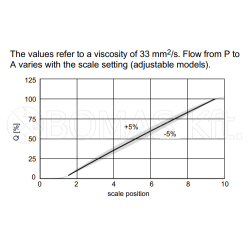Manually adjustable flow dividers