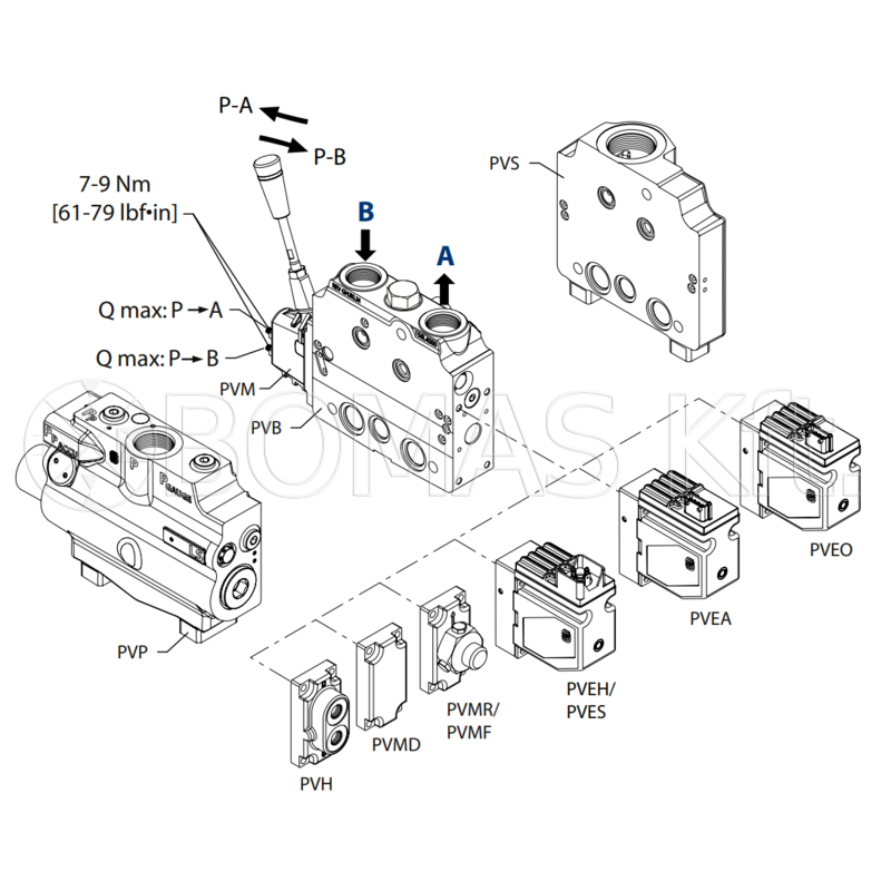 Danfoss PVG alkatrészek