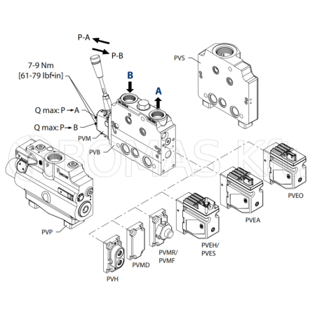Danfoss PVG alkatrészek