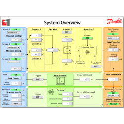 Danfoss PLUS+1 Service Tool