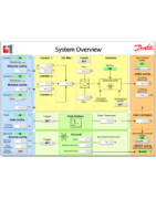 Danfoss Software